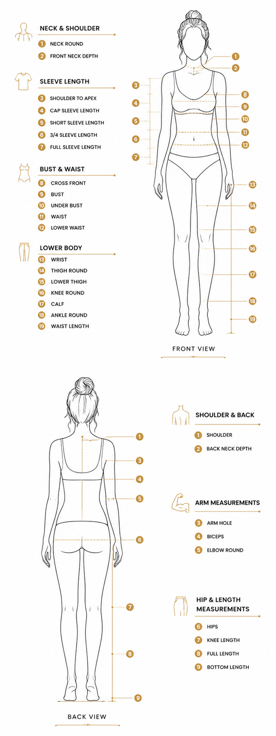 Measurement Guide
